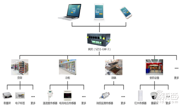 别让阿里独吞!一文读懂物联网万亿大蛋糕【附下载】| 智东西内参