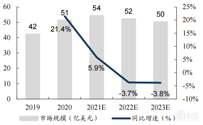 从芯片到系统通通要国产！国家信创产业深度报告，4步走上自主路 | 智东西内参
