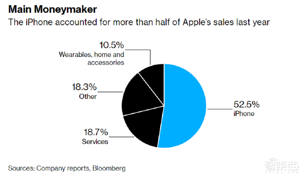蘋(píng)果“春晚”超前定檔！邀請(qǐng)函暗示三大功能，終極節(jié)目單請(qǐng)查收