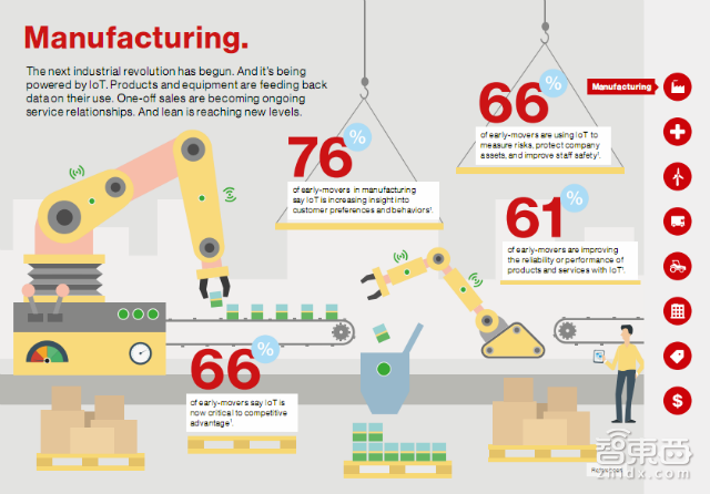 物联网未来十年将重构这八大行业 美国Verizon内部报告 | 智能内参