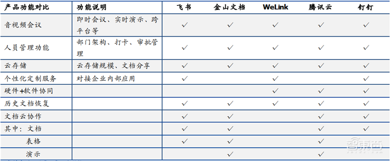解密“战疫”中井喷的云办公产业！华为阿里等五大巨头PK【附下载】| 智东西内参