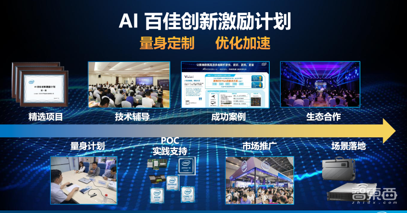 英特尔AI100计划第三期：从300家创新团队里“pick”16家，向细分领域伸触角