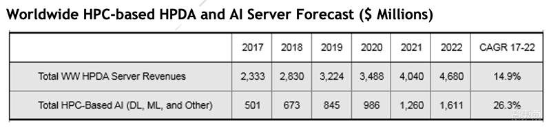 怎样深度融合AI和HPC?英特尔打造一套通用神器