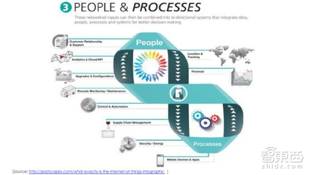 美国传得最火的物联网报告 82页看懂千亿级市场!| 智能内参
