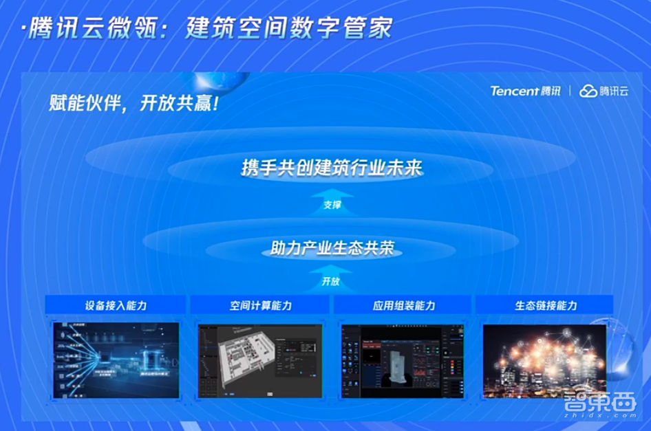 解题智能建造!腾讯公布微瓴场景栈,启动建筑空间合伙人2.0计划