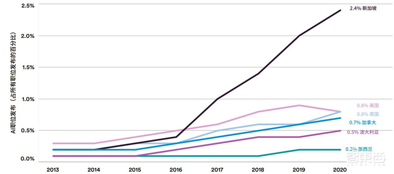斯坦福AI2021报告出炉!详解七大热点,论文引用中国首超美国 | 智东西内参