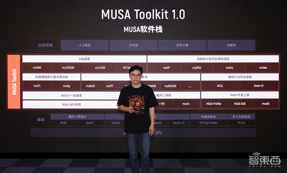 摩尔线程再推国产游戏显卡!能玩原神和DOTA2,大秀数字人生成技能