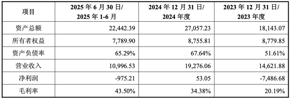 5.4亿!湖南重磅半导体收购