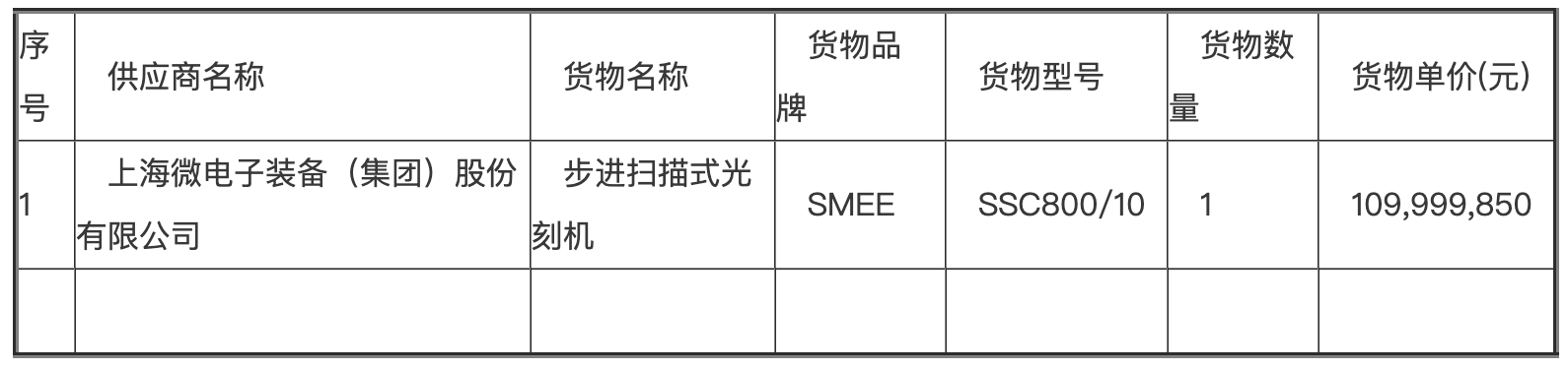1.1亿光刻机大单，上海微电子中