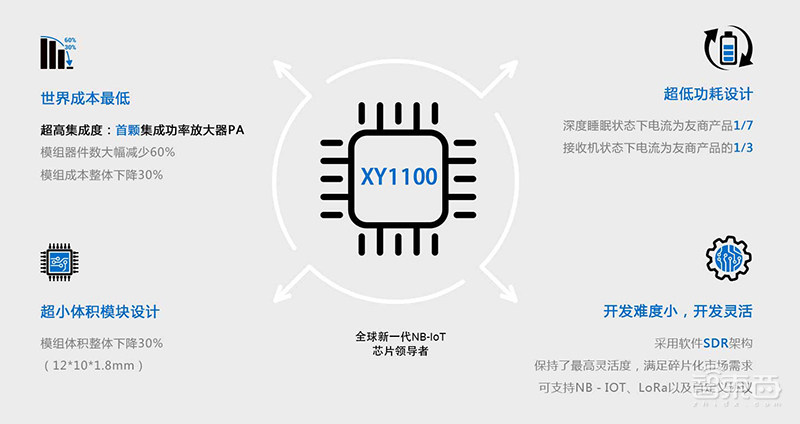 成立8个月芯片流片,狂吃运营商大单!这家芯片创企有多硬核?