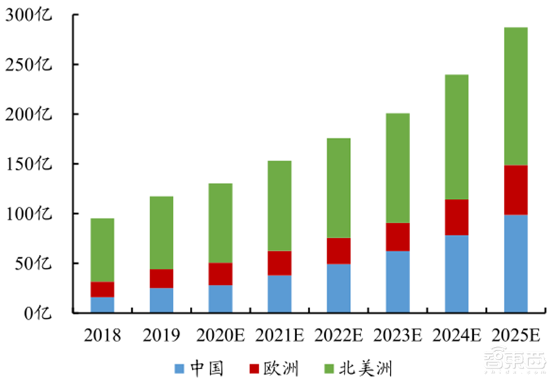 5G引爆无人机第二春！军事工业消费三大领域齐开花 | 智东西内参