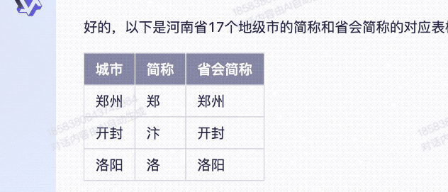 阿里vs百度,AI聊天机器人单挑六个回合,谁更厉害?
