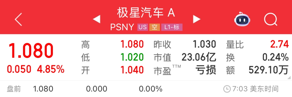 李书福14亿元 “输血” 极星！深陷销量泥潭，或推首款面向大众市场车型