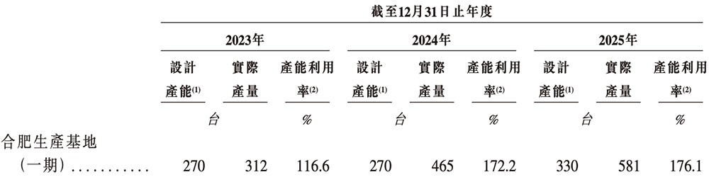 安徽半导体直写光刻设备“小巨人”，冲刺港交所！年入14亿，市值236亿