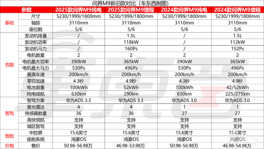 余承东出牌：智界牵手刘亦菲！一口气甩四款车，打满20～50万市场