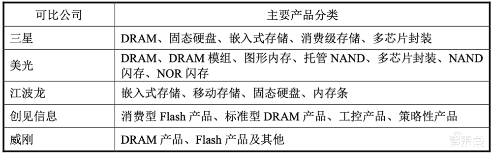 国产存储芯片正当时!又一细分龙头上市,股价涨超25%