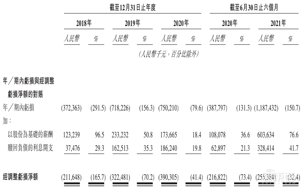第四范式赴港IPO文件解读：主攻决策类AI，上半年营收超7.8亿元