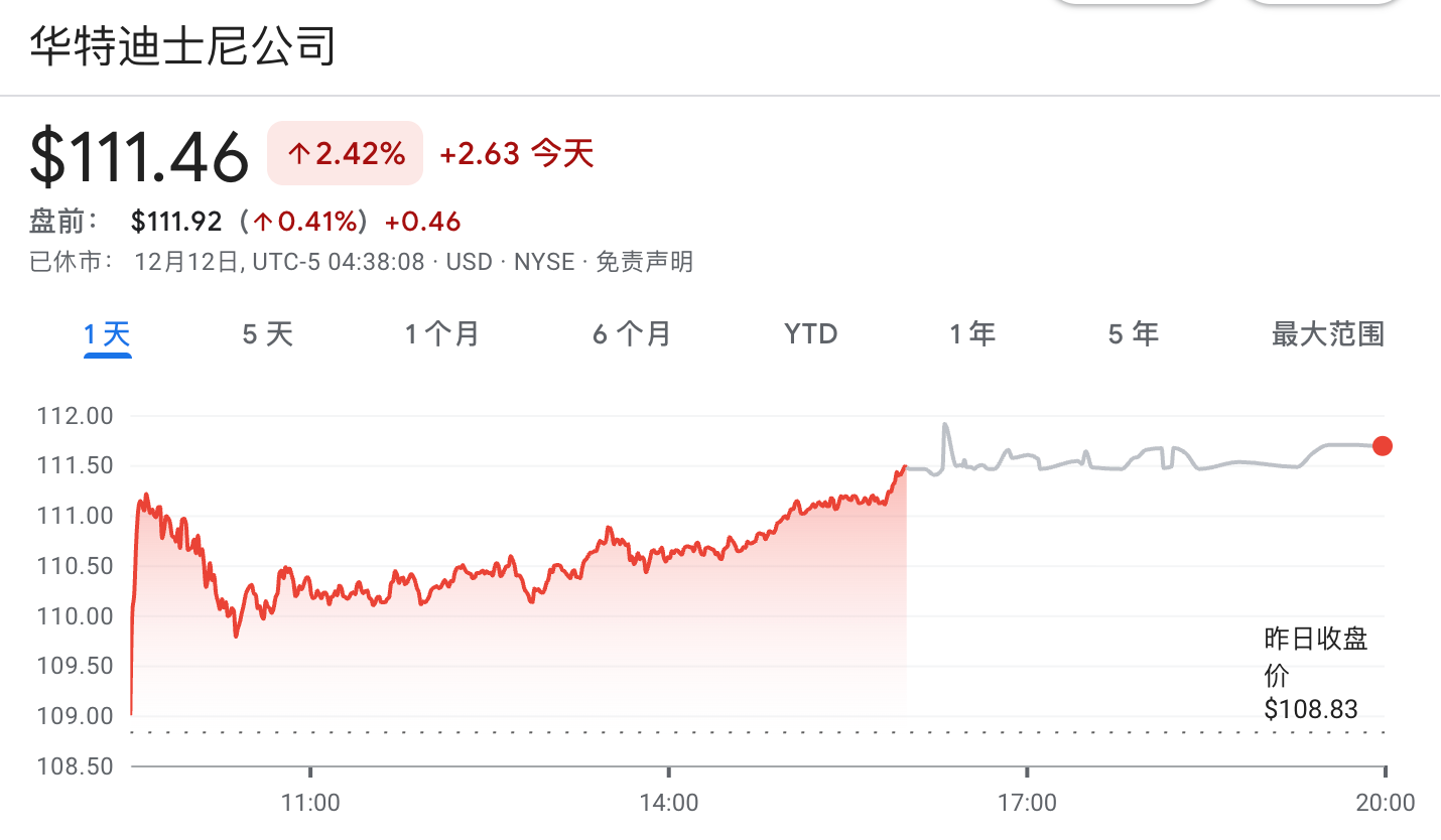 70亿！迪士尼和OpenAI联手了，送出200+角色投喂Sora