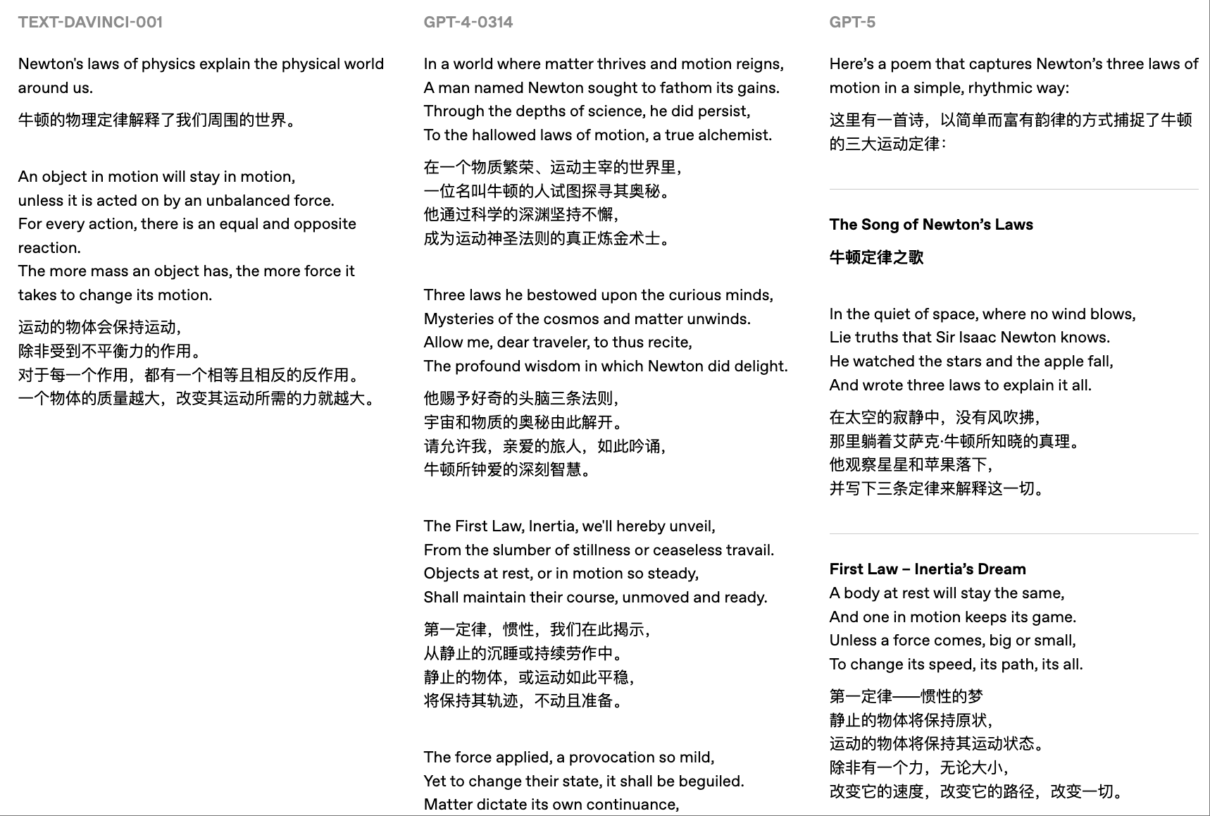 OpenAI披露5代模型实测对比,力证GPT-5最强,没想到网友最爱GPT-1