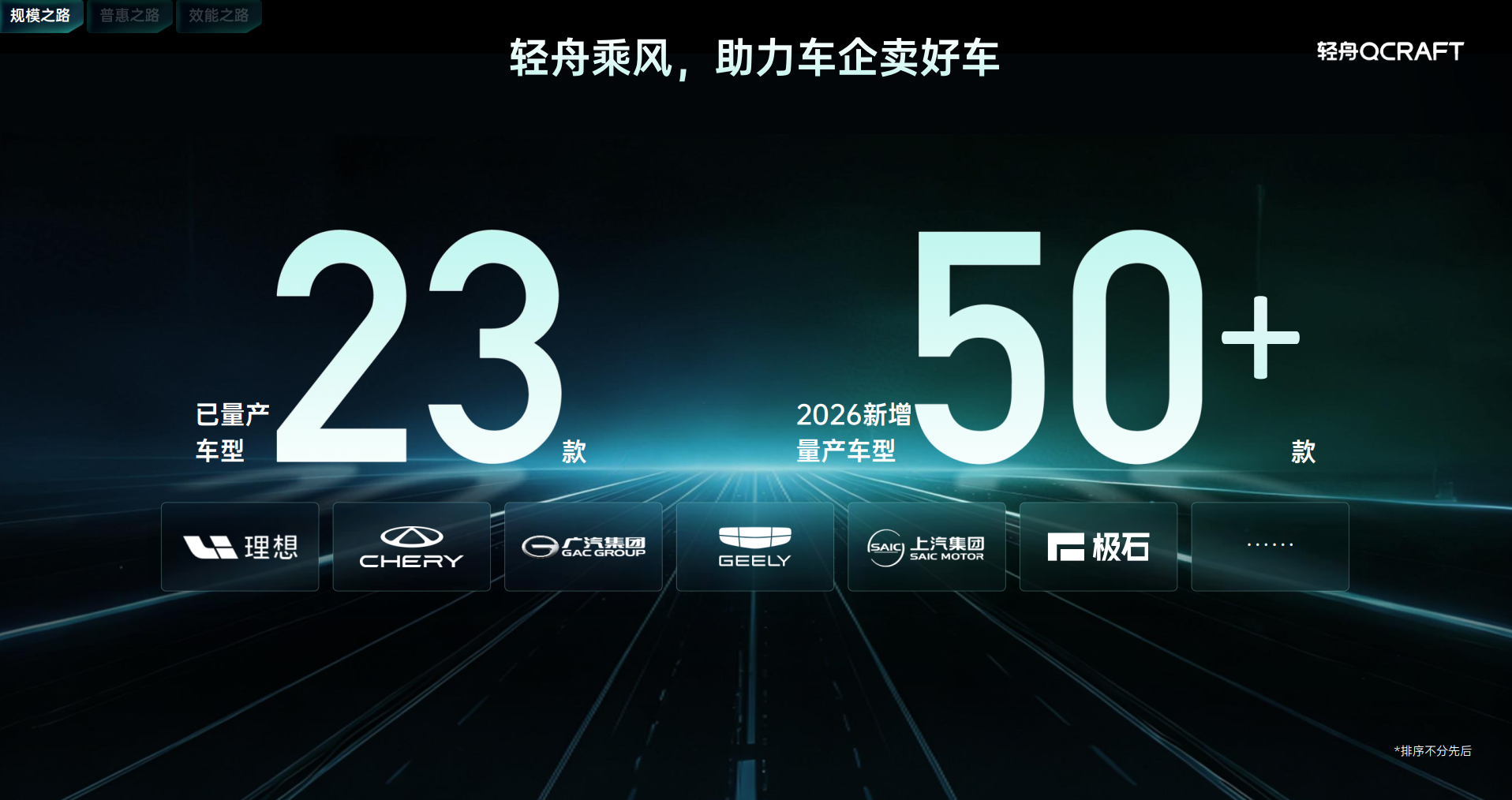轻舟智航CEO于骞：城市NOA落地10万级车型，明年实现300万套辅助驾驶上车