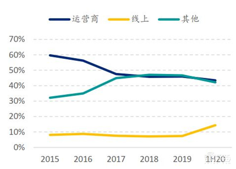 中国手机是怎样征服世界的?百页报告看我国手机产业有多强 | 智东西内参