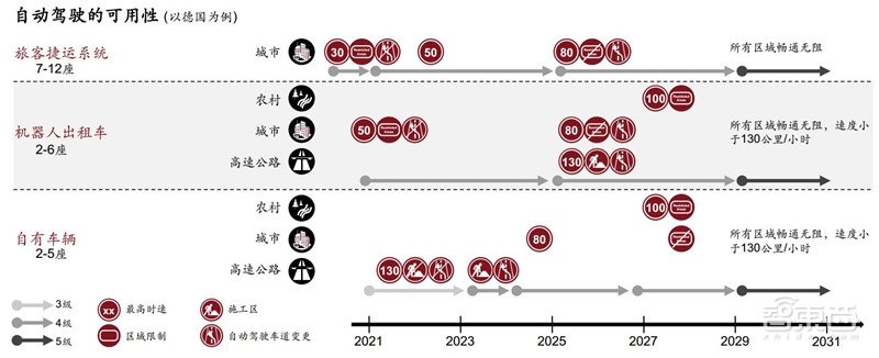 电车销量超油车!中国远超欧洲:普华永道2030出行市场报告【附下载】| 智东西内参