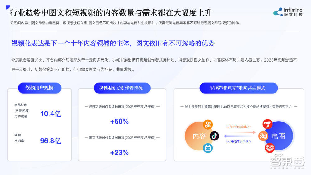 极睿科技武彬:我用AIGC工具,帮商家1个月多卖了两三千万丨GenAICon 2024