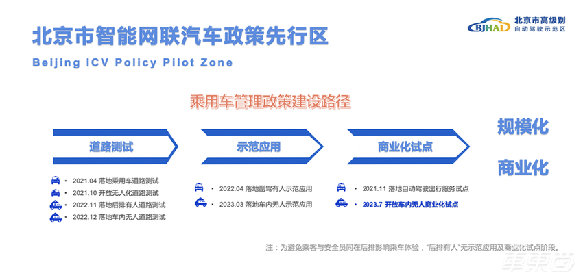北京2023自动驾驶未来城市嘉年华举行，“车内无人”商业试点在京开放