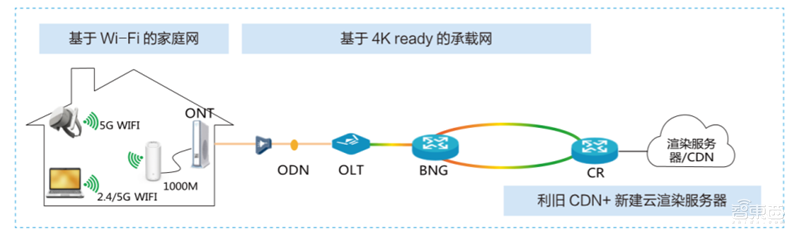5G东风已到,VR/AR第二春即将爆发!三大杀手级应用就绪【附下载】| 智东西内参