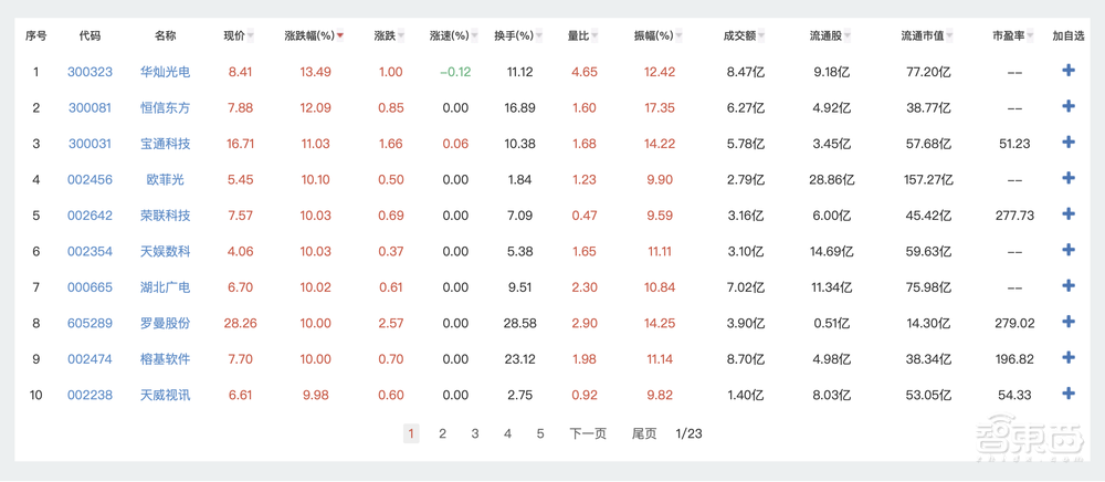划重点！详解国家VR发展五年规划，要干这些大事