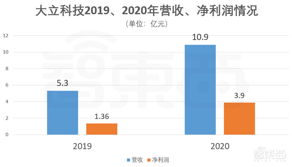 疫情一年后交成绩单，谁名利双收？20家科技圈“隐形赢家”起底