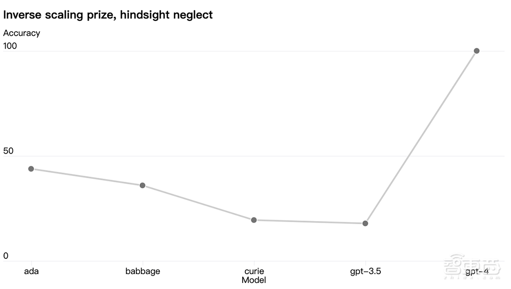 震撼!GPT-4来了,支持多模态,全面吊打ChatGPT,完虐标准化考试