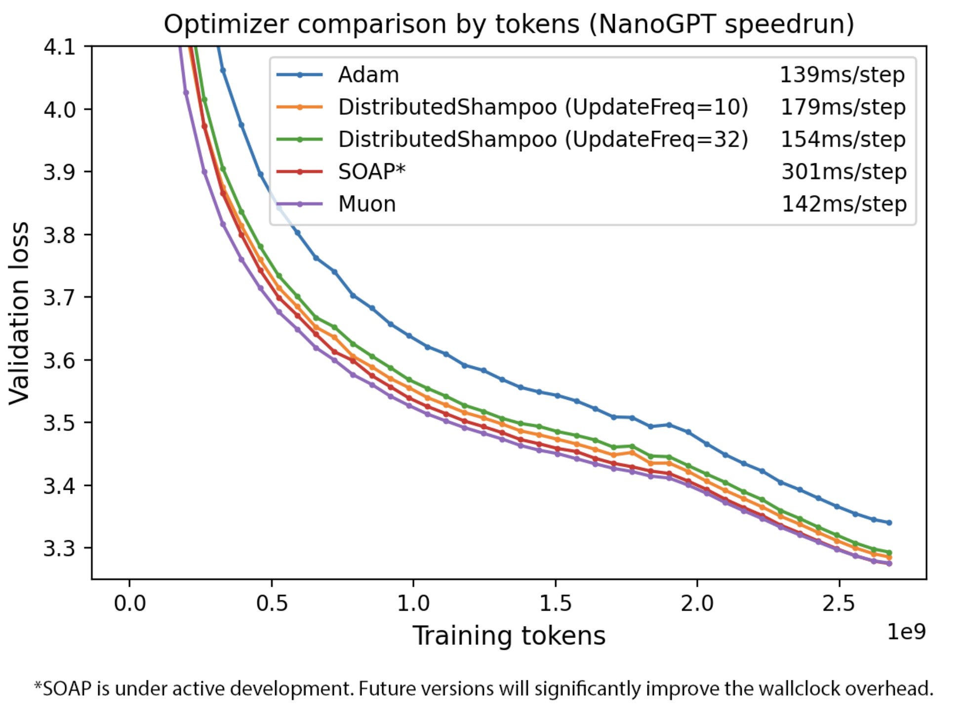 GPT-5训练背后隐藏大佬：靠一篇博客入职OpenAI