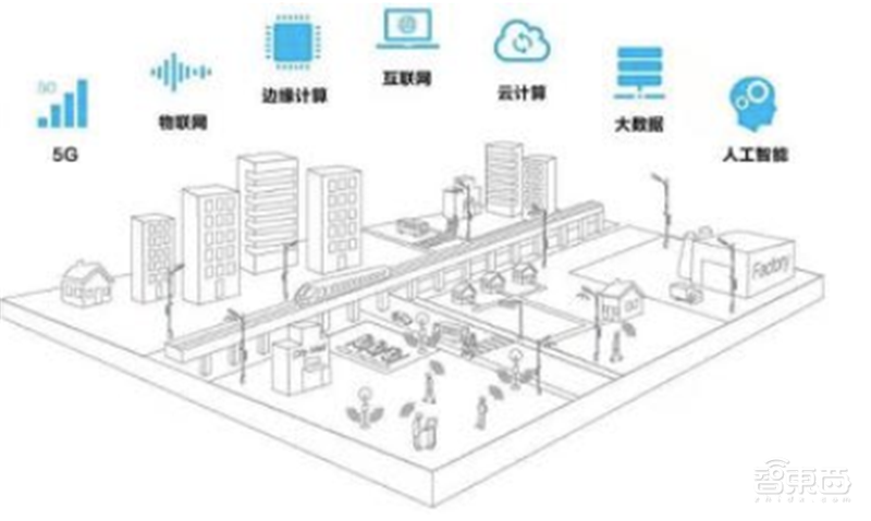 揭秘爆发中的智慧灯杆行业,智慧城市新入口,五千亿市场空间【附下载】| 智东西内参