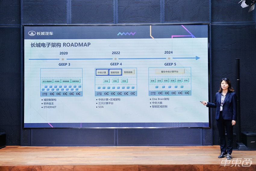 长城全新电子电气架构明年发布：聚焦智驾智舱，支持多种OTA升级