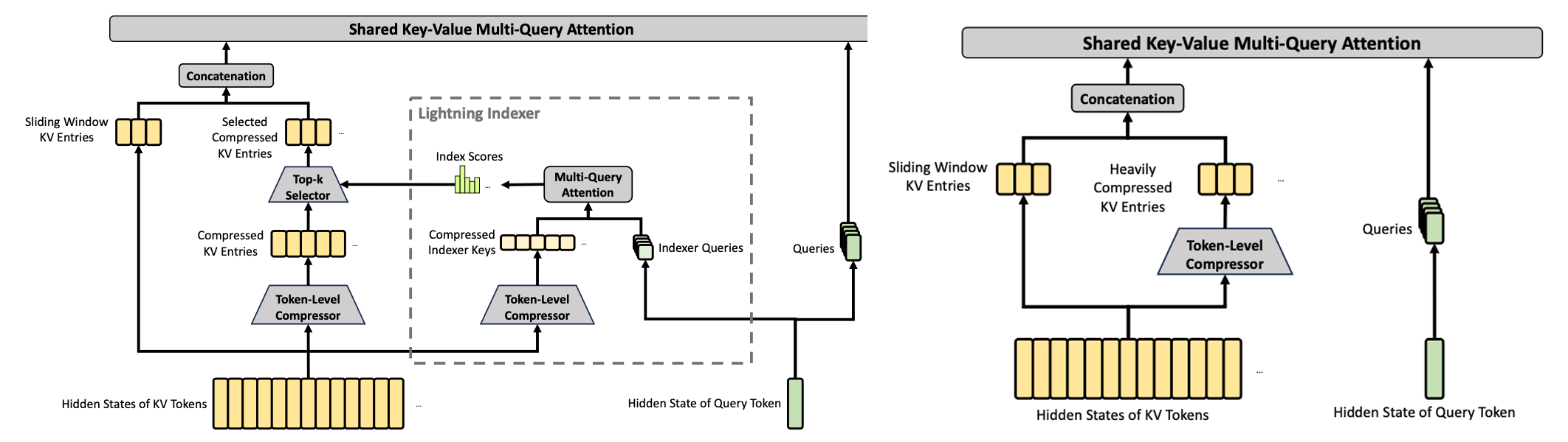扒完DeepSeek-V4技术报告，我看到了异构内存的含金量