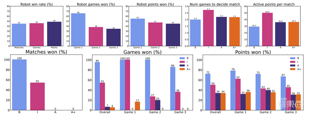 国乒真正的敌手,是AI机器人???