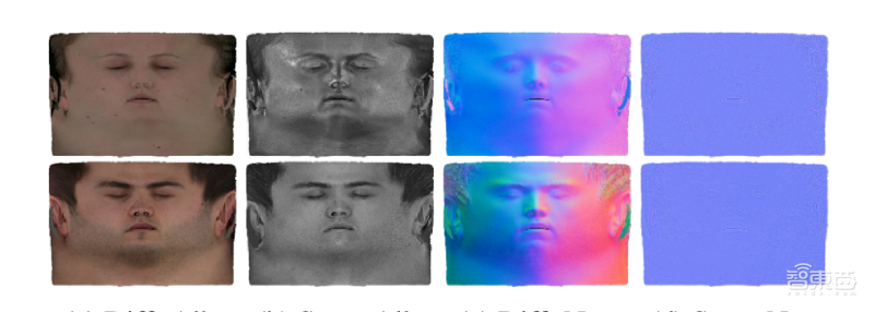 “造”个自己去开会！最牛3D人脸建模系统，输入一张照片就行