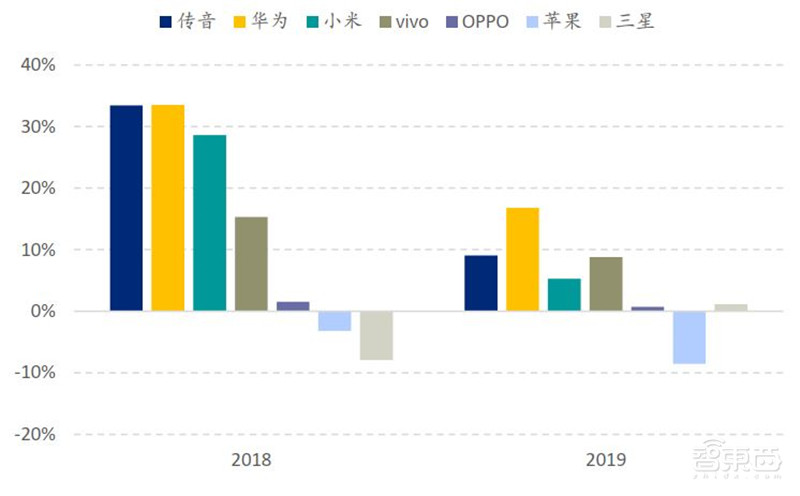 中国手机是怎样征服世界的?百页报告看我国手机产业有多强 | 智东西内参