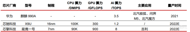 智能座舱深度报告：四大力量搅动产业，新老玩家抢蛋糕