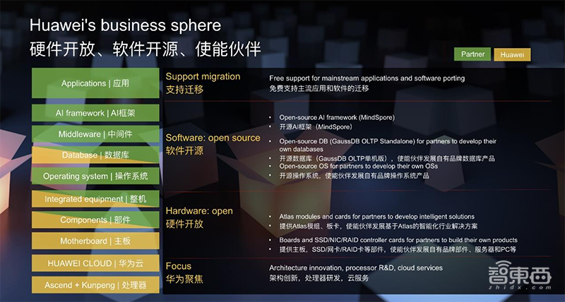 鲲鹏计算产业全景解读!两大芯片为基石,催生六大行业应用