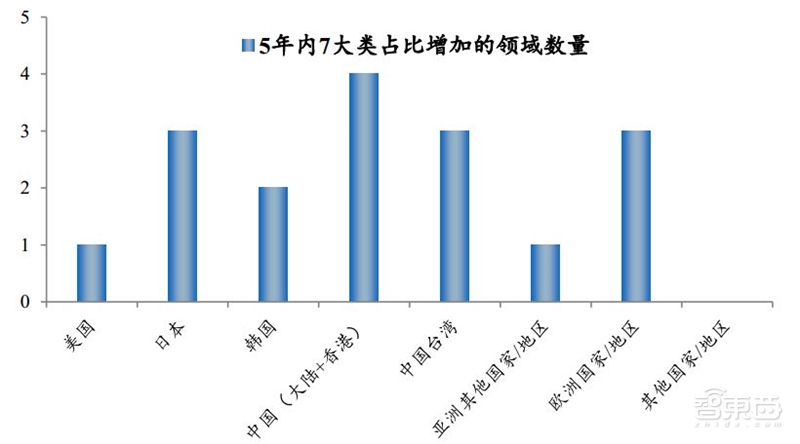 8成国人在用国产手机!中国手机十年崛起路【附下载】| 智东西内参
