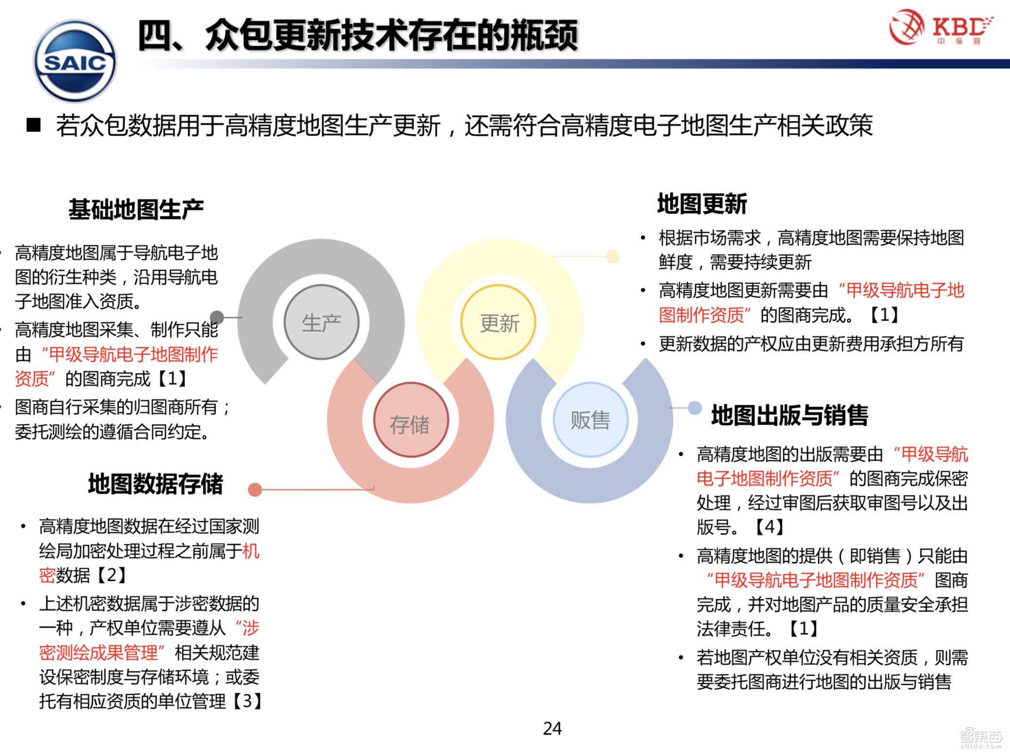 【PPT下载】众包模式下的高精地图测绘技术该何去何从？中海庭常务副总经理罗跃军给出了答案！