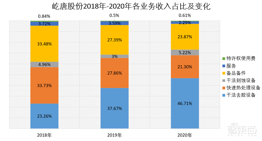 打入5nm产线！这家国产半导体设备商科创板过会，拟募资30亿元