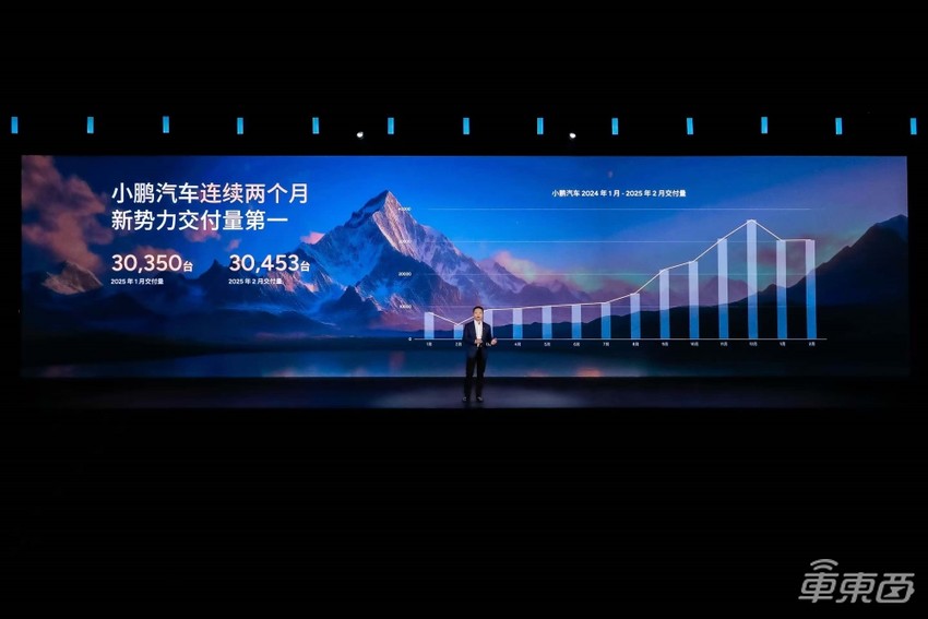 何小鹏官宣增程车下半年交付！营收暴涨100亿，但仍净亏57亿