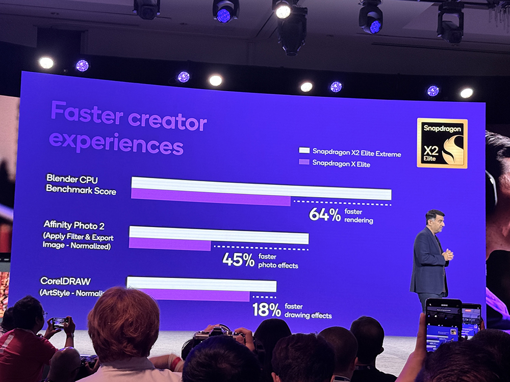 刚刚,高通掏出旗舰芯片王炸,小米今晚抢首发,PC芯80TOPS算力飙涨