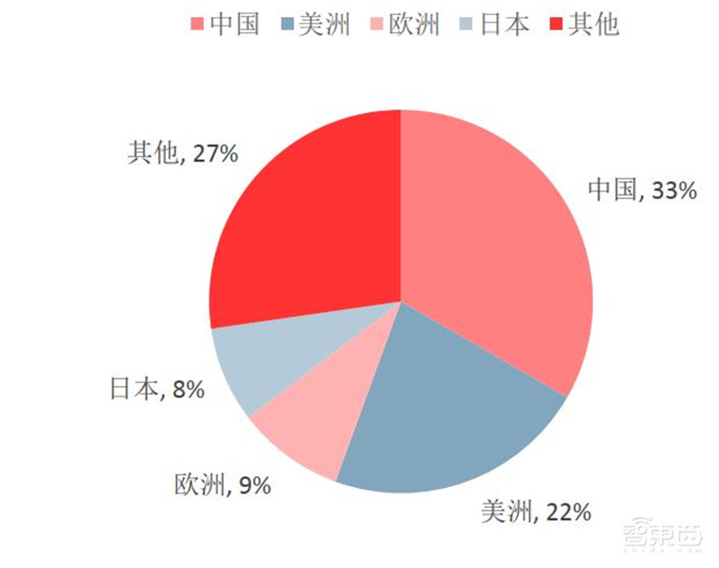 深度:国产半导体腾飞机遇来临 !总投资已超5000亿【附下载】| 智东西内参