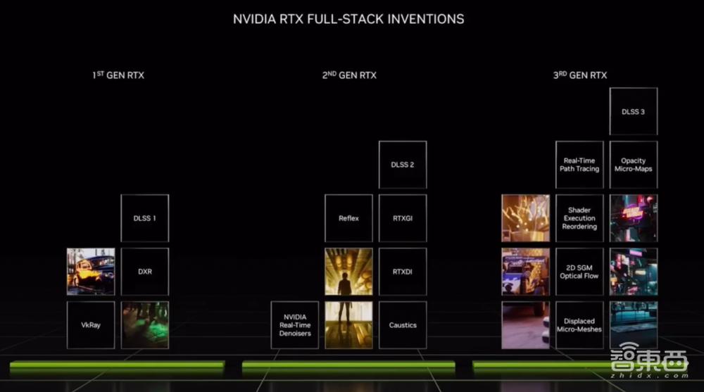 新卡皇RTX 4090来了​！黄仁勋甩多枚新“核弹”炸场游戏、汽车与元宇宙