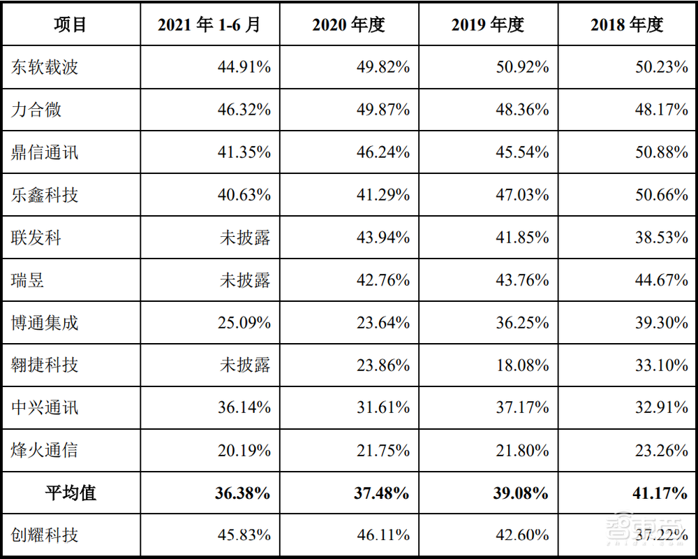 国产通信芯片企业登陆科创板，上市首日股价大涨32%