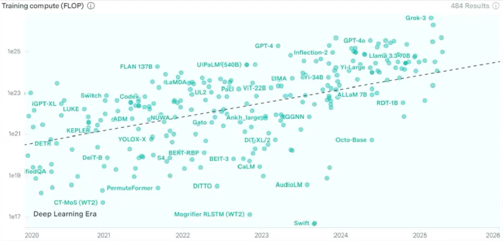 摩尔线程王华:算力需求千倍增长,大集群和FP8成为强需求